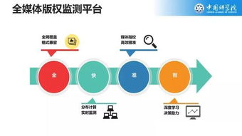 中科院自動化所數字版權服務技術實驗室獲評優秀重點實驗室，技術服務水平行業領先