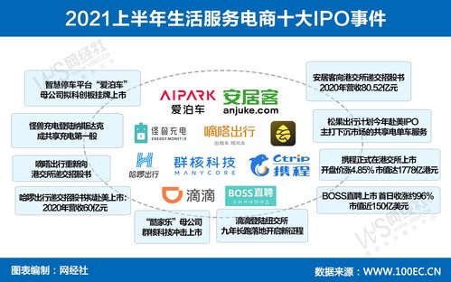 15張原創(chuàng)圖看透上半年生活服務電商 技術服務如何重塑消費生態(tài)