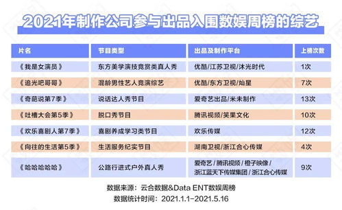 2021綜藝上半場 選秀之外，仍有天地