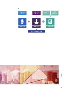 《數(shù)字科技服務(wù)金融 京東科技與畢馬威聯(lián)合報告深度解讀》